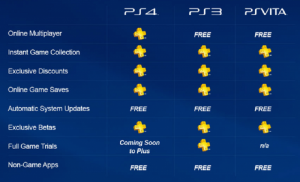 PlayStation Plus Benefits 640x388 300x182 پلی استیشن پلاس چیست?